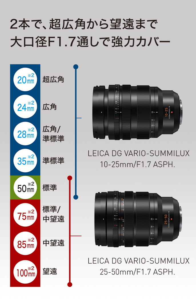 LEICA DG VARIO-SUMMILUX 10-25mm | Gシリーズ 交換レンズ | 商品一覧 ...