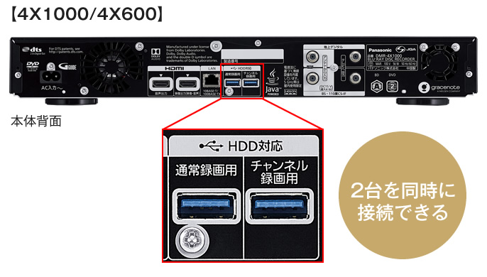 録画機能 | 4Kチューナー内蔵 全自動ディーガ DMR-4X1000・DMR-4X600 