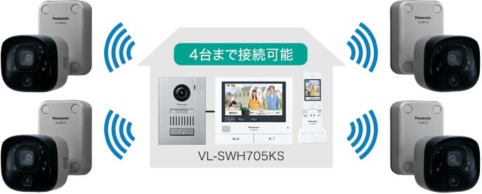 屋外ワイヤレスカメラ VL-WD712K（電源コード式） | 商品一覧