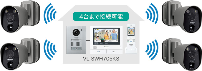 センサーライト付屋外ワイヤレスカメラ VL-WD813K（電源コード式 