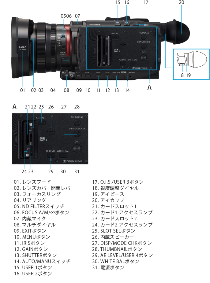 各部名称 | X1500 | 商品一覧 | デジタルビデオカメラ | Panasonic