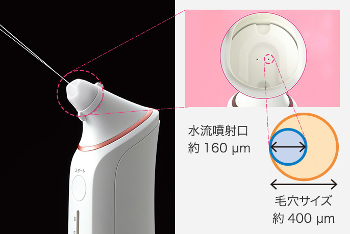 毛穴洗浄 角栓クリア EH-SP55 | 商品一覧 | フェイスケア（スチーマー・美顔器） | Panasonic
