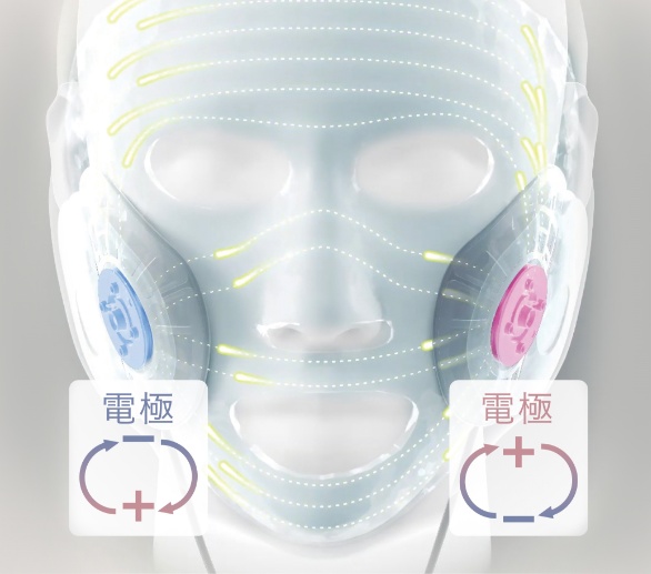 マスク型イオン美顔器 イオンブースト EH-SM50 | 商品一覧 | フェイス