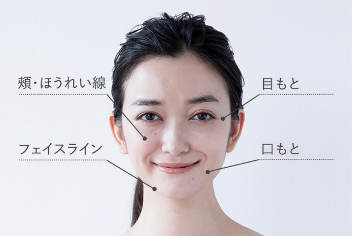 女性の顔写真：年齢の出やすい部位一覧。頬・ほうれい線、目もと、フェイスライン、口もと