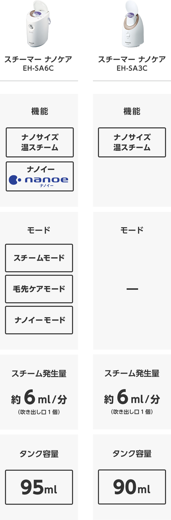 スチーマー ナノケア EH-SA6C | 商品一覧 | フェイスケア（スチーマー・美顔器） | Panasonic
