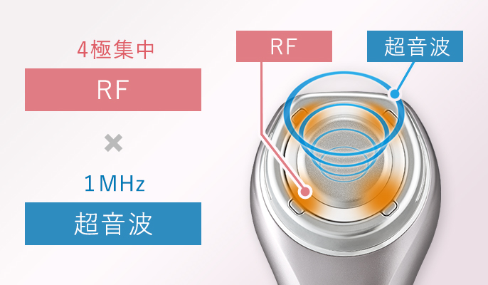 RF美顔器 EH-SR72 | 商品一覧 | フェイスケア（スチーマー・美顔器 