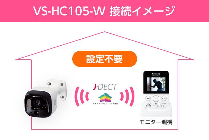 モニター付き屋外カメラ VS-HC105 | 商品一覧 | ホームネットワーク（ペットカメラ・ベビーモニターなど） | Panasonic
