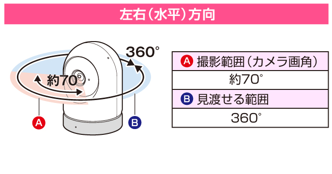 屋内スイングカメラ KX-HC600 | 商品一覧 | ホームネットワーク（ペットカメラ・ベビーモニターなど） | Panasonic