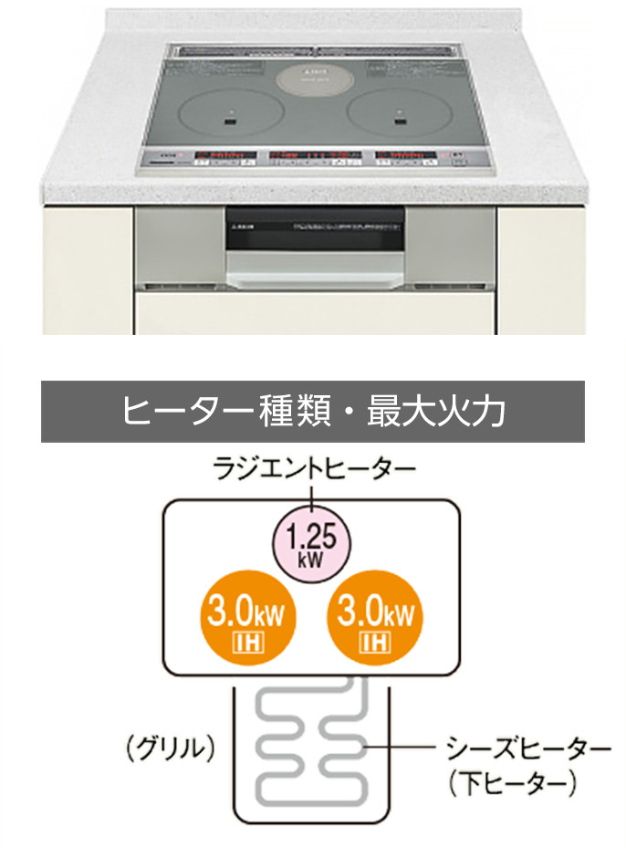 ビルトインタイプ G32シリーズ | 商品一覧 | IH調理器／IHクッキングヒーター | Panasonic