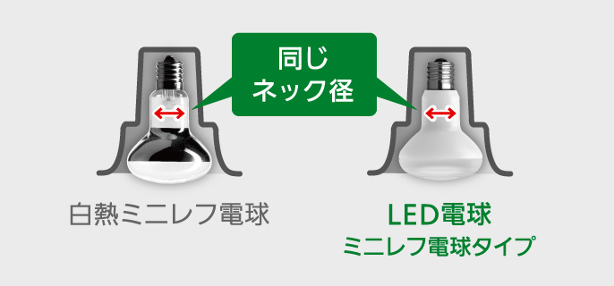 E17口金 ミニレフ電球タイプ | LED電球 商品ラインアップ | 商品一覧 
