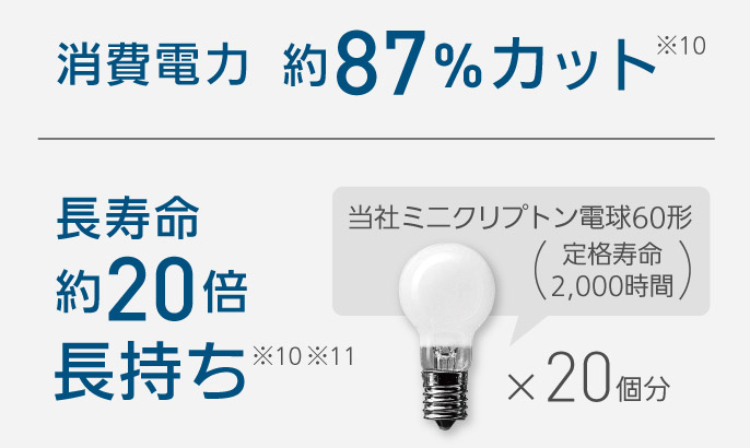E17口金 パルック LED電球 プレミア（小形電球タイプ 広範囲を照らす