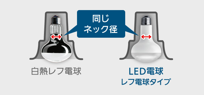 E26口金 レフ電球タイプ | LED電球 商品ラインアップ | 商品一覧 | LED電球・蛍光灯 | Panasonic