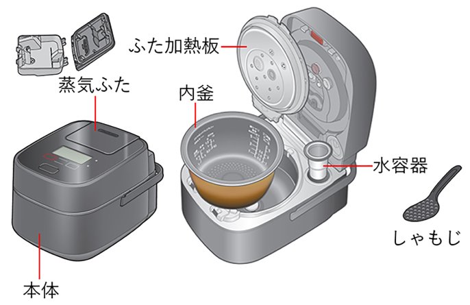 人気メーカー・ブランド Panasonic パナソニック 炊飯器用 蒸気ふた 部品コード：ARC00-G90DLU 