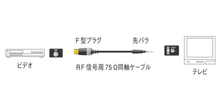 アンテナコード RP-CF2A