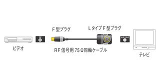 アンテナコード RP-CF12LA