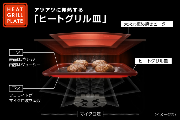 Đây là sơ đồ hình ảnh của lò sưởi nướng cực mạnh công suất cao.  Giòn bên ngoài và ngon ngọt bên trong.  Ferit của "tấm nướng nhiệt" tạo ra nhiệt nóng sẽ hấp thụ vi sóng và bề mặt đáy cũng được nướng.