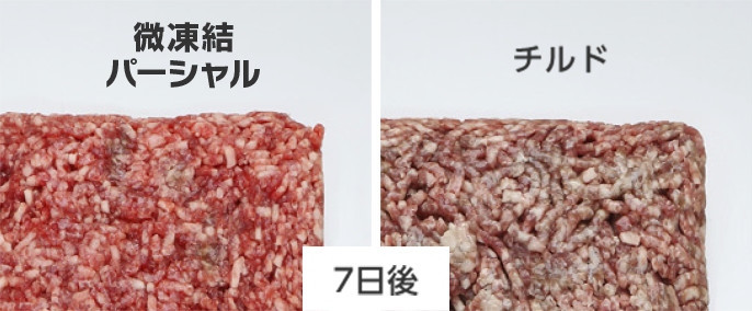 「微凍結パーシャル」と「チルド」でそれぞれ7日保存したミンチ肉の比較です。微凍結パーシャルは色が鮮やかなままですが、チルドは色が黒ずんでいます。