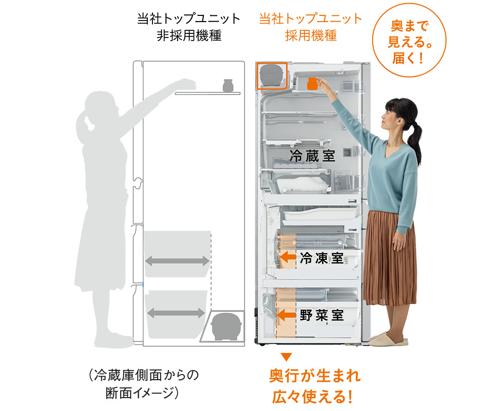 収納力 冷蔵庫 Panasonic