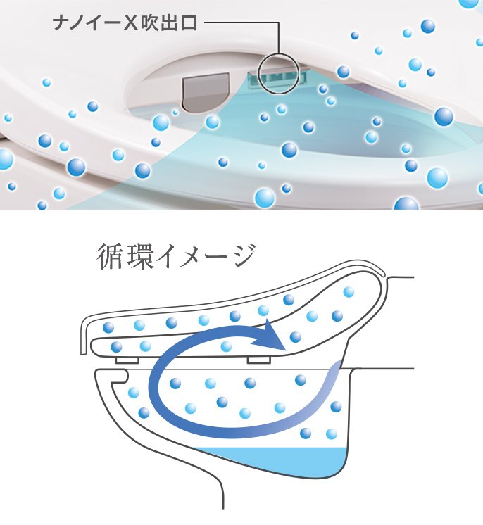 温水洗浄便座 ビューティ・トワレ RQTKシリーズ | 商品一覧 | 温水洗浄 