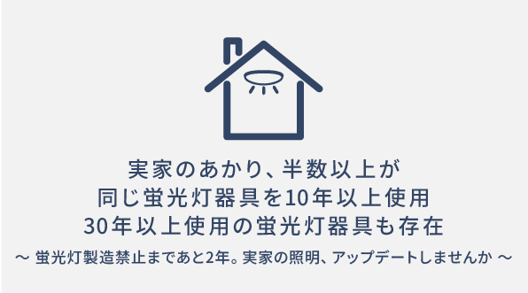 実家のあかり、半数以上が同じ蛍光灯器具を10年以上使用。30年以上使用の蛍光灯器具も存在
