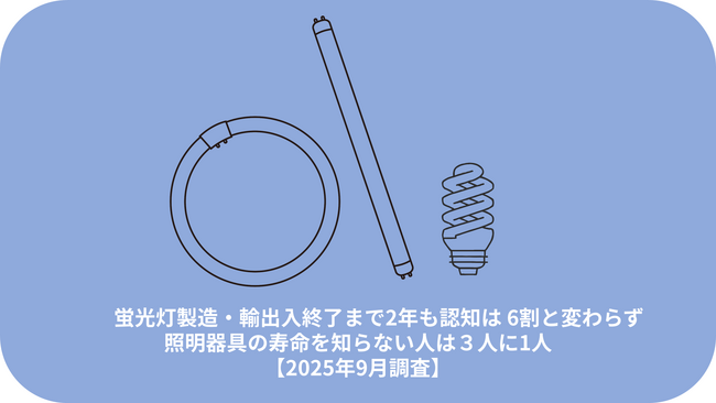 蛍光灯製造・輸出入終了まで2年も、認知は6割と変わらず。照明器具の寿命を知らない人は３人に1人【2025年9月調査】