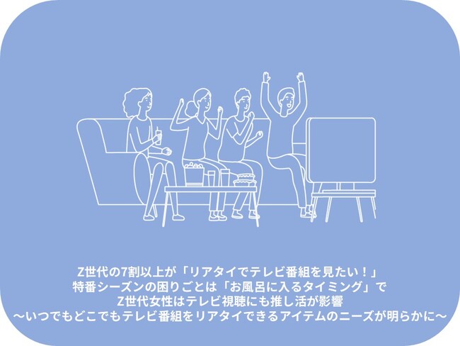 Z世代の7割以上が「リアタイでテレビ番組を見たい！」特番シーズンの困り事は「お風呂に入るタイミング」～いつでもどこでもテレビをリアタイできるアイテムのニーズが明らかに～【テレビ視聴に関する意識調査】