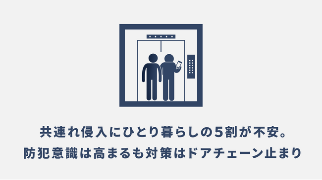 【ひとり暮らしの防犯意識調査】共連れ侵入にひとり暮らしの5割が不安。防犯意識は高まるも対策はドアチェーン止まり