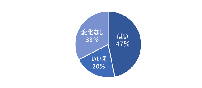 約47％が食中毒対策への意識向上。春夏も要注意な「手作り弁当の食中毒対策」