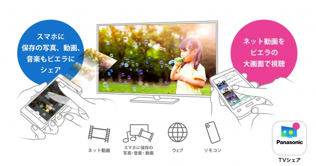 スマートフォンアプリ Tvシェア で ビエラがさらに便利に 様々なコンテンツをスマホで選んでビエラの大画面に簡単に表示 トピックス Panasonic