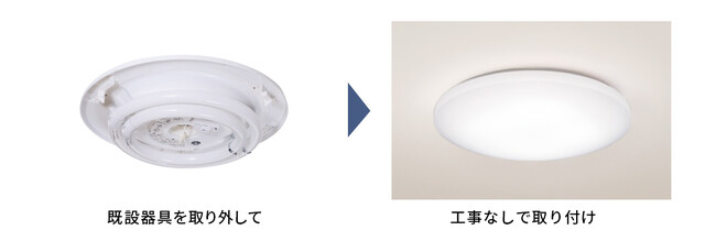 「蛍光灯の製造・輸出入が終了」することを知らない人が約８割。LED照明に変えない理由は「取り替えが面倒」や「特に理由はない」が約半数。