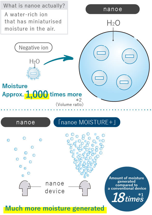 nanoe MOISTURE +