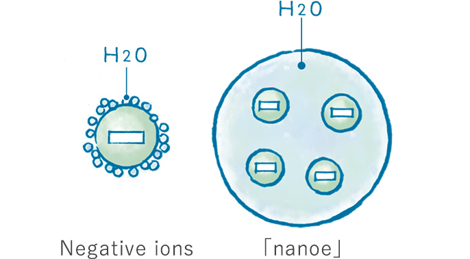 So what is nanoe?