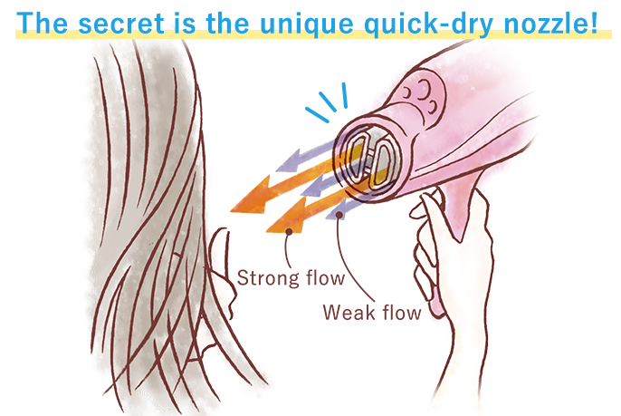 The secret is the unique quick-dry nozzle!