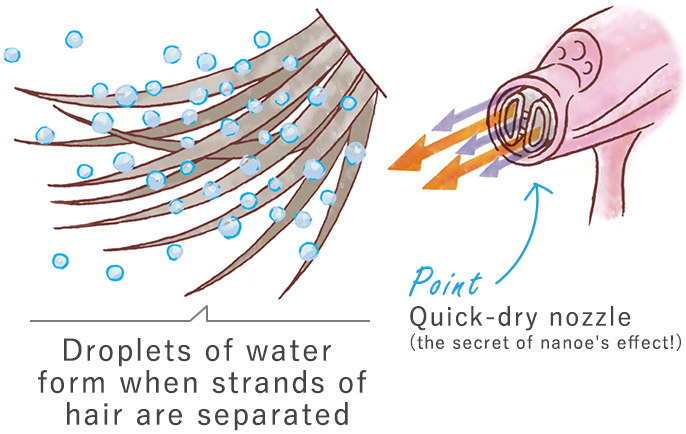 Droplets of water form when strands of hair are separated
