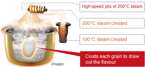 図：200℃スチーム