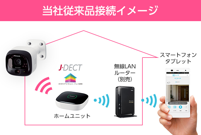 当社従来品接続イメージ