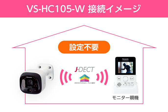 VS-HC105-W 接続イメージ