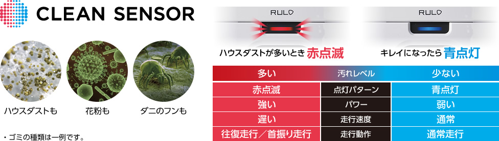 クリーンセンサー ハウスダストが多い時「赤点滅」キレイになったら「青点灯」
