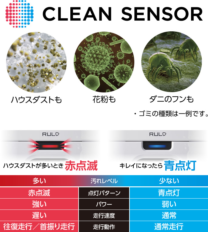 クリーンセンサー ハウスダストが多い時「赤点滅」キレイになったら「青点灯」