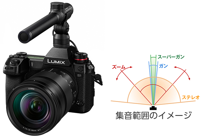 別売ステレオガンマイクロホン(DMW−MS2)
