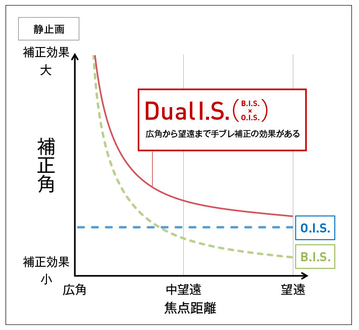 技術解説図