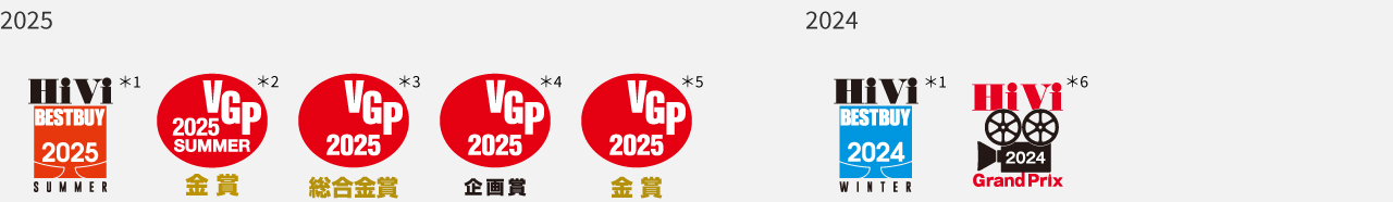 画像:受賞歴